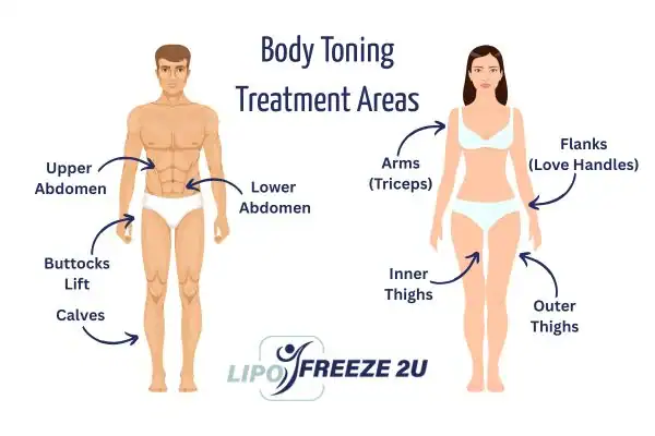 Graphic showing where you can have Body toning Treatment Oxfordshire on your body