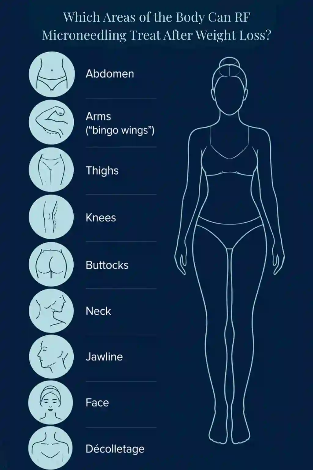 Which Areas of the Body Can RF Microneedling Treat After Weight Loss Oxfordshire?